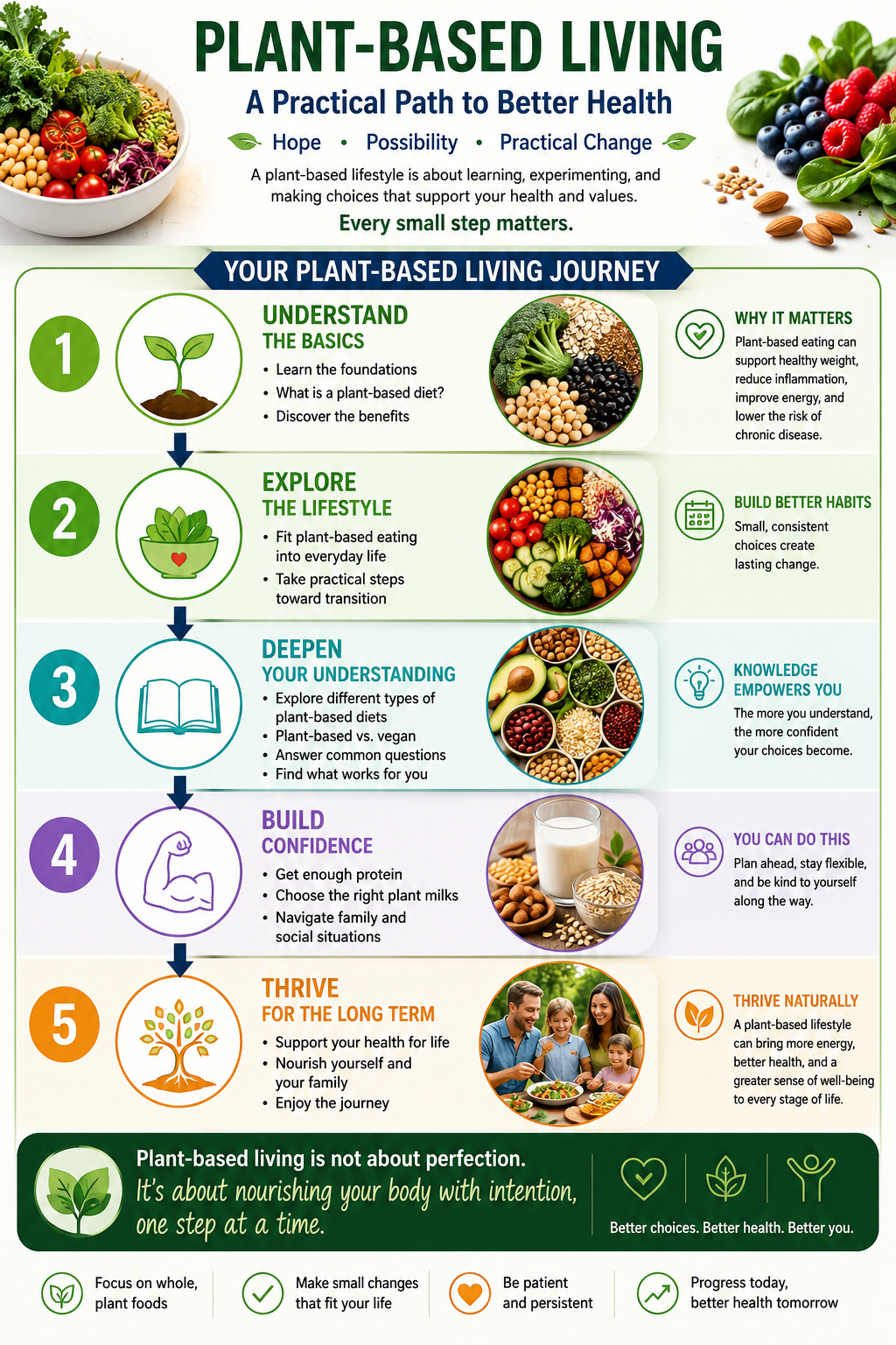 Plant-Based Living