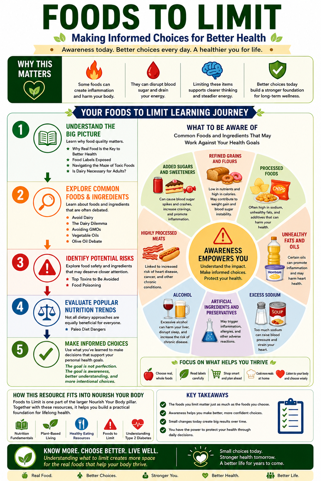 Foods to limit for better health