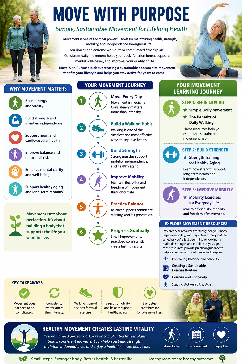 Move with purpose - sustainable health journey Move With Purpose infographic showing a practical journey through daily movement, walking, strength, mobility, and balance